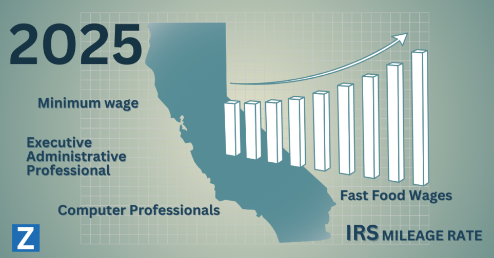 California Employers Five Major Increases to Prepare for in 2025